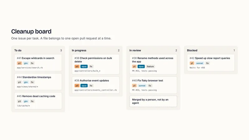 Illustration of an issue board with to do, in progress, in review and blocked columns, each task labelled with its priority and the AI model assigned to it