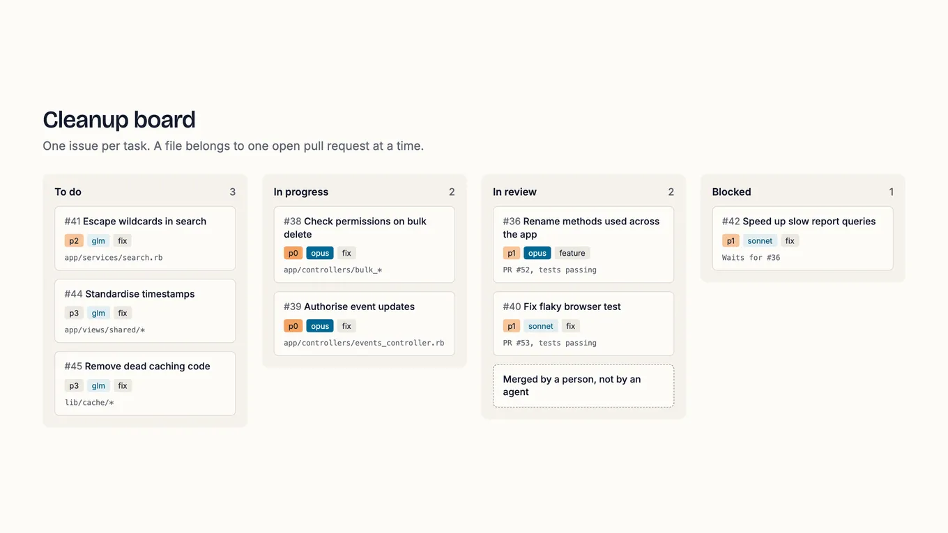 Illustration of an issue board with to do, in progress, in review and blocked columns, each task labelled with its priority and the AI model assigned to it
